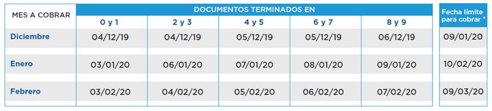 cobro-anses-asignaciones-familiares