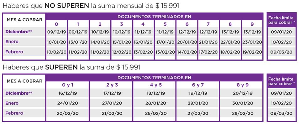 cobro-anses-jubilados-pensionados
