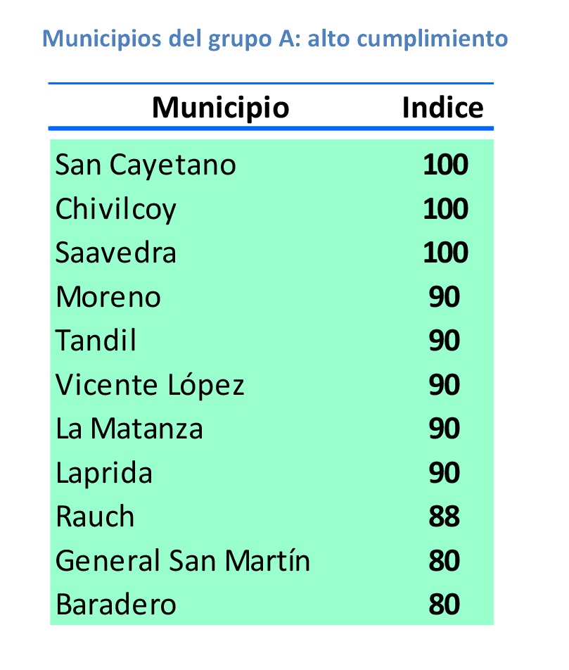ranking-tranparencia-municipal
